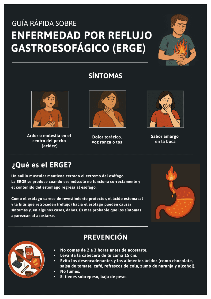 infografia reflujo gastroesofagico